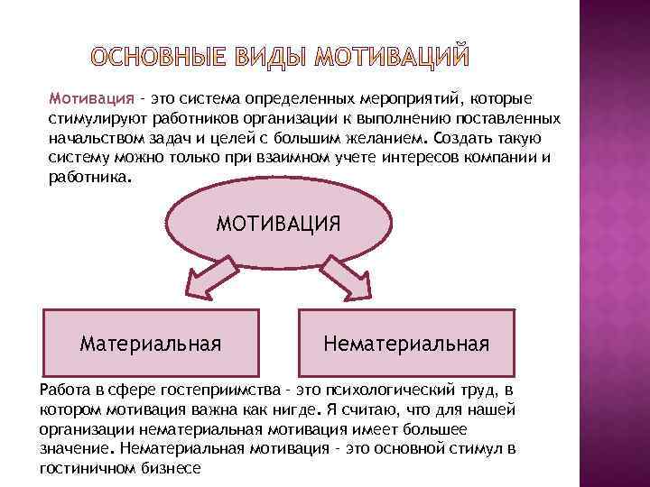 Мотивация – это система определенных мероприятий, которые стимулируют работников организации к выполнению поставленных начальством