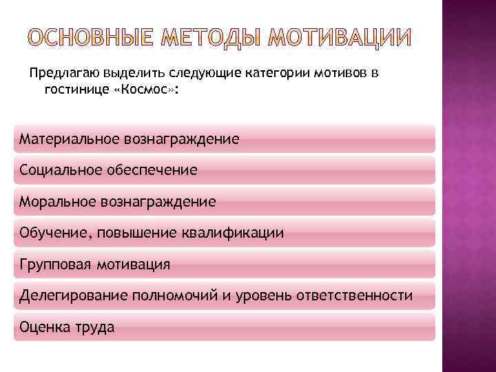 Предлагаю выделить следующие категории мотивов в гостинице «Космос» : Материальное вознаграждение Социальное обеспечение Моральное