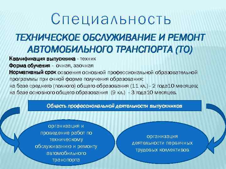 ТЕХНИЧЕСКОЕ ОБСЛУЖИВАНИЕ И РЕМОНТ АВТОМОБИЛЬНОГО ТРАНСПОРТА (ТО) Квалификация выпускника - техник Форма обучения -
