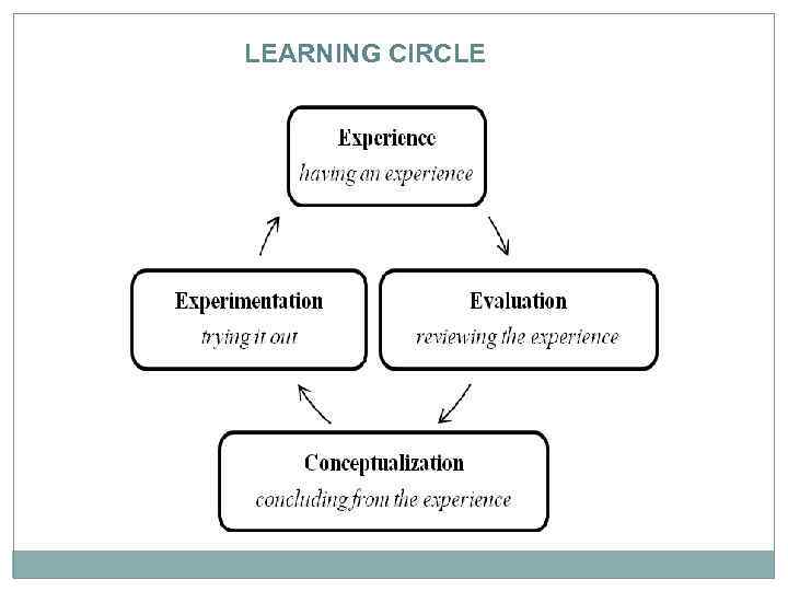 LEARNING CIRCLE 