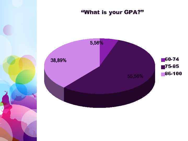 “What is your GPA? ” 5, 56% 60 -74 38, 89% 75 -85 55,