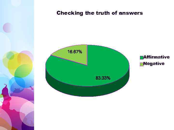 Checking the truth of answers 16. 67% Affirmative Negative 83. 33% 