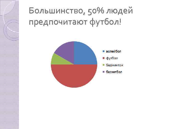 Большинство, 50% людей предпочитают футбол! 