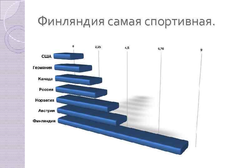 Финляндия самая спортивная. 