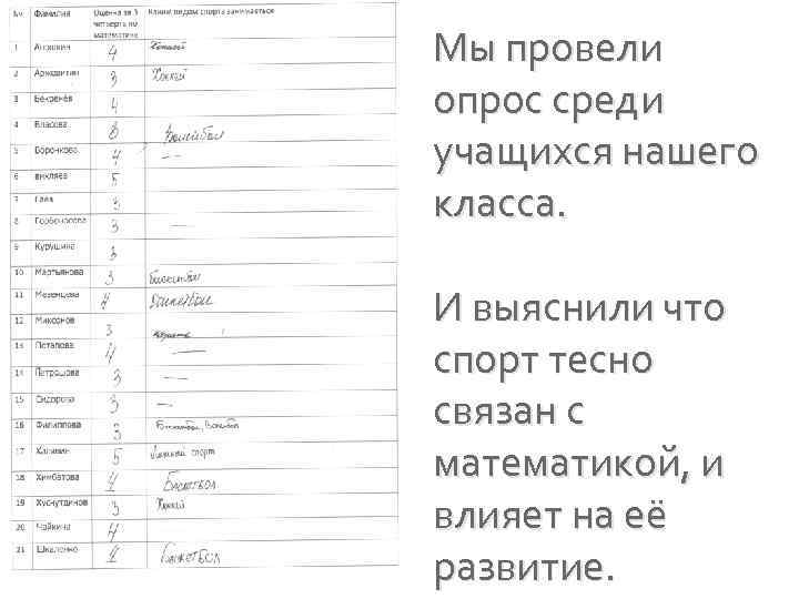 Мы провели опрос среди учащихся нашего класса. И выяснили что спорт тесно связан с