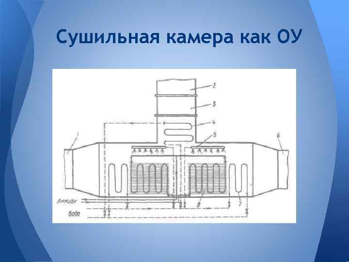 Сушильная камера как ОУ 