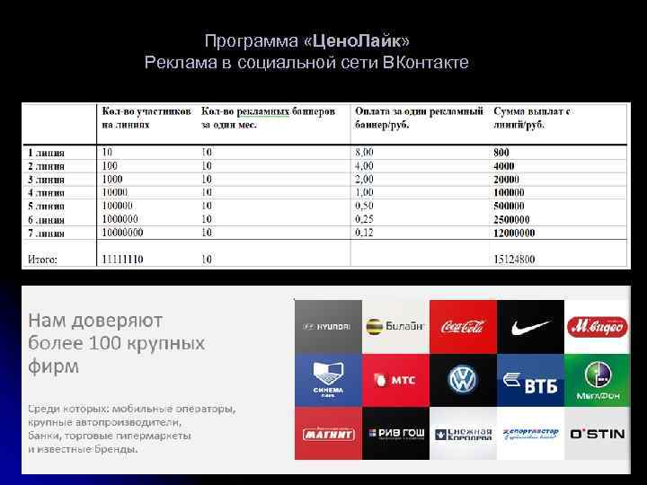 Программа «Цено. Лайк» Реклама в социальной сети ВКонтакте 