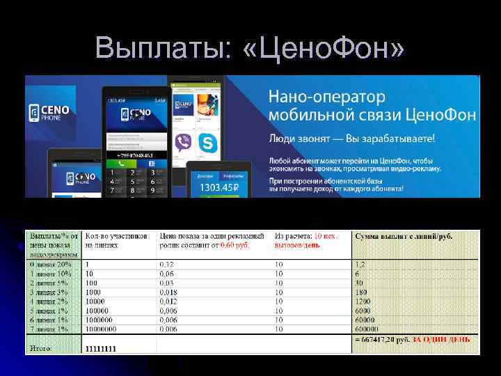 Выплаты: «Цено. Фон» 