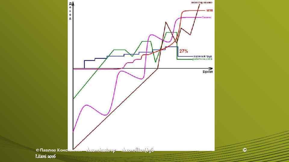 © Павлов Константин Litani 2016 vk. com/costervp vk. com/litani_info © 