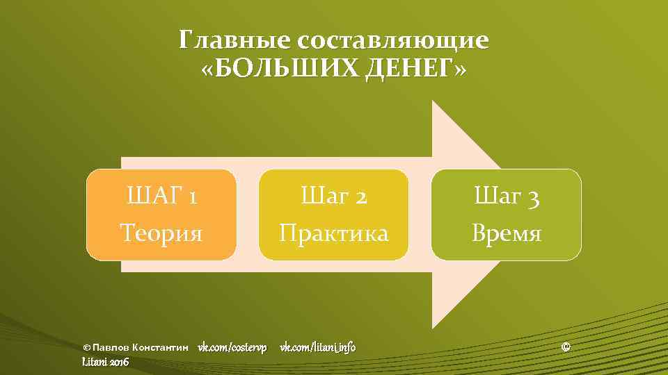 Главные составляющие «БОЛЬШИХ ДЕНЕГ» ШАГ 1 Теория © Павлов Константин Litani 2016 Шаг 2
