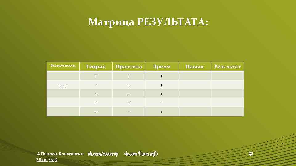 Матрица РЕЗУЛЬТАТА: + + - + Litani 2016 Время + © Павлов Константин Практика