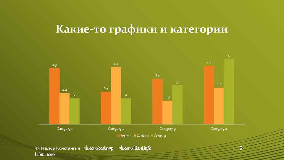 Какие-то графики и категории 5 4. 4 4. 3 3. 5 3 2. 5