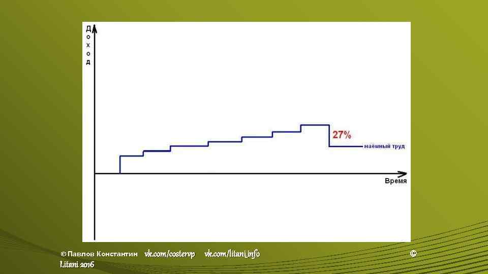 © Павлов Константин Litani 2016 vk. com/costervp vk. com/litani_info © 
