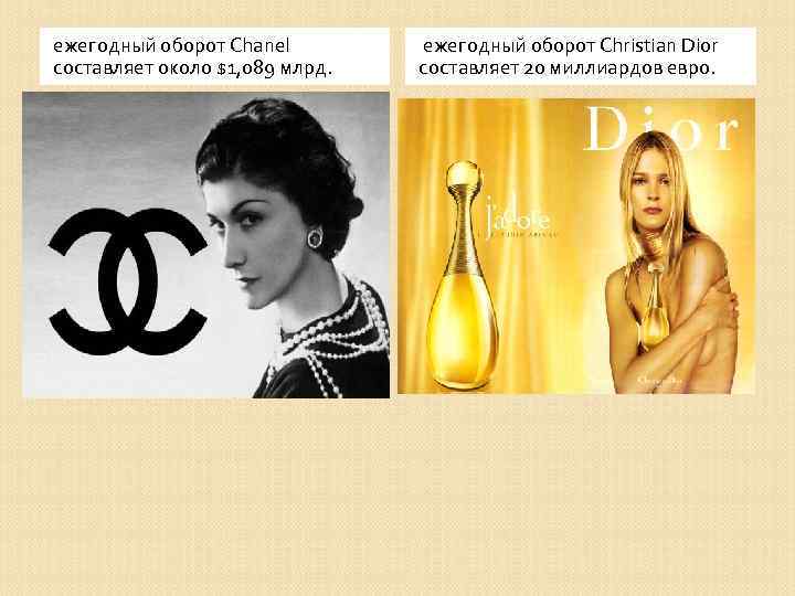 ежегодный оборот Chanel составляет около $1, 089 млрд. ежегодный оборот Christian Dior составляет 20