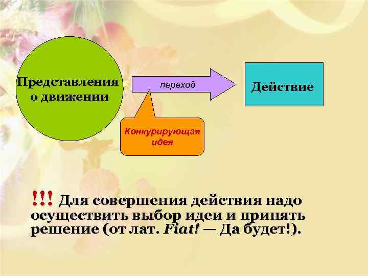 Представления о движении переход Действие Конкурирующая идея !!! Для совершения действия надо осуществить выбор
