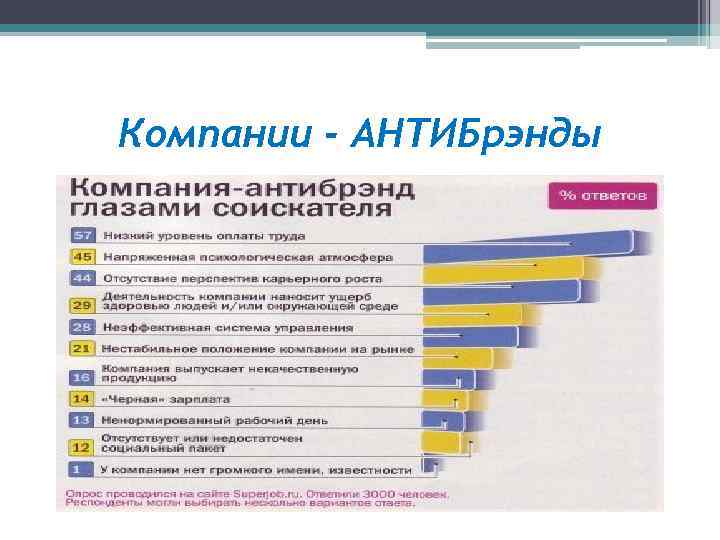 Компании - АНТИБрэнды 