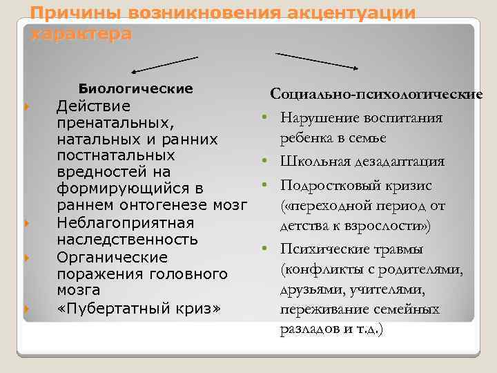 Причины возникновения акцентуации характера Биологические Социально-психологические Действие • Нарушение воспитания пренатальных, ребенка в семье