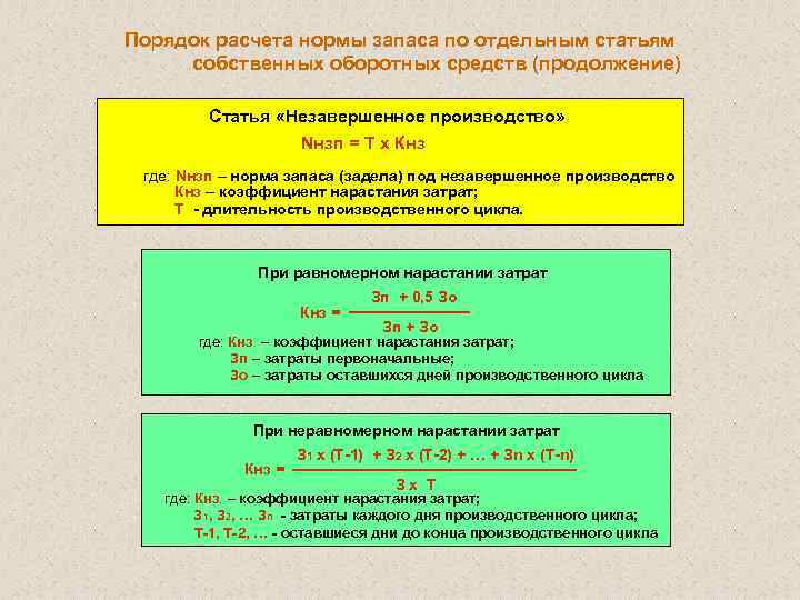 Порядок расчета нормы запаса по отдельным статьям собственных оборотных средств (продолжение) Статья «Незавершенное производство»