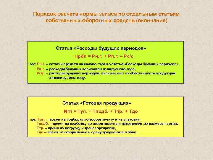 Порядок расчета нормы запаса по отдельным статьям собственных оборотных средств (окончание) Статья «Расходы будущих