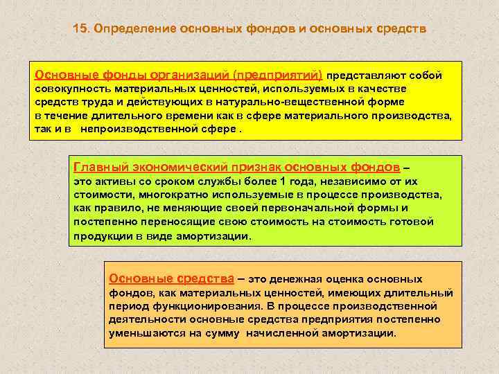 15. Определение основных фондов и основных средств Основные фонды организаций (предприятий) представляют собой совокупность