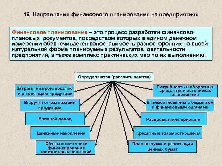 18. Направления финансового планирования на предприятиях Финансовое планирование – это процесс разработки финансовоплановых документов,