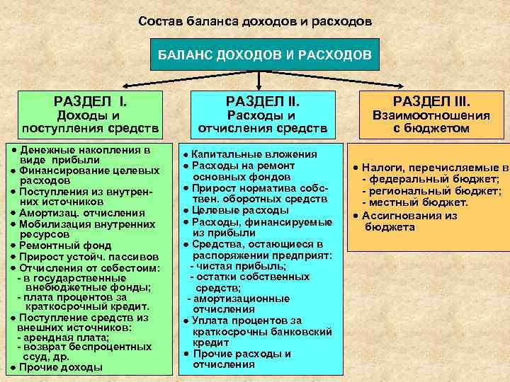 Состав баланса доходов и расходов БАЛАНС ДОХОДОВ И РАСХОДОВ РАЗДЕЛ I. Доходы и поступления