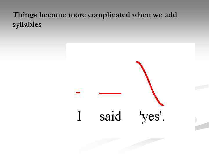 Things become more complicated when we add syllables 