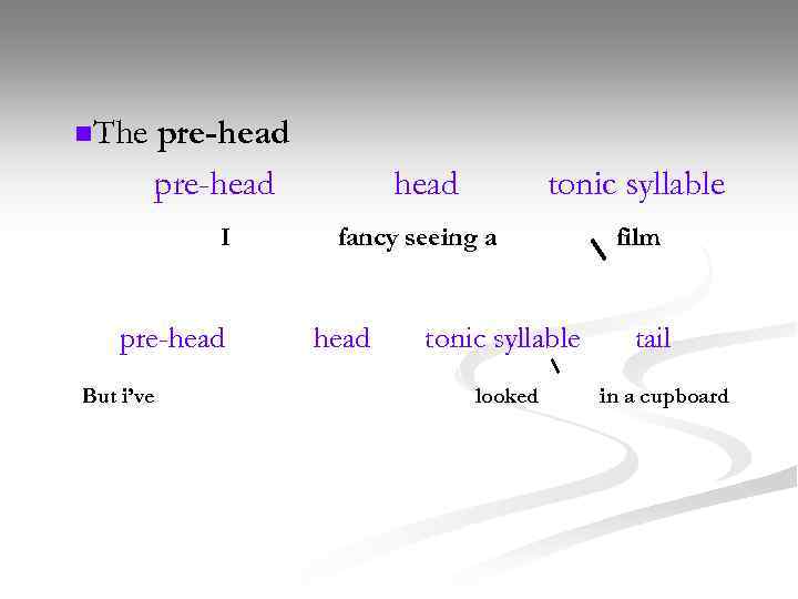 n. The pre-head I pre-head But i’ve head tonic syllable fancy seeing a head