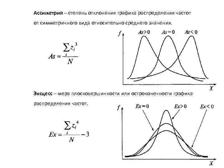 Размах и дисперсия 7 класс