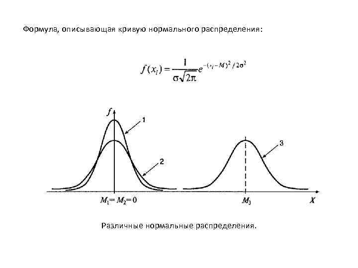 Различные распределения. Дисперсия и стандартное отклонение график. Дисперсия на графике распределения. Дисперсия нормального распределения. Стандартное отклонение на графике.