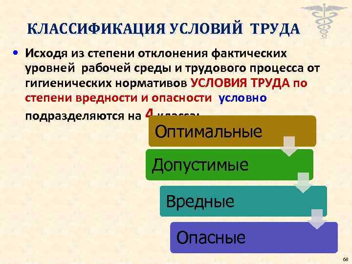 КЛАССИФИКАЦИЯ УСЛОВИЙ ТРУДА • Исходя из степени отклонения фактических уровней рабочей среды и трудового