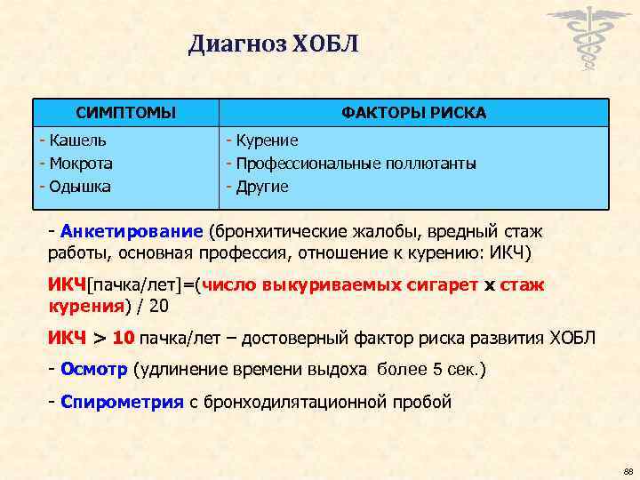 Диагноз ХОБЛ СИМПТОМЫ - Кашель - Мокрота - Одышка ФАКТОРЫ РИСКА - Курение -