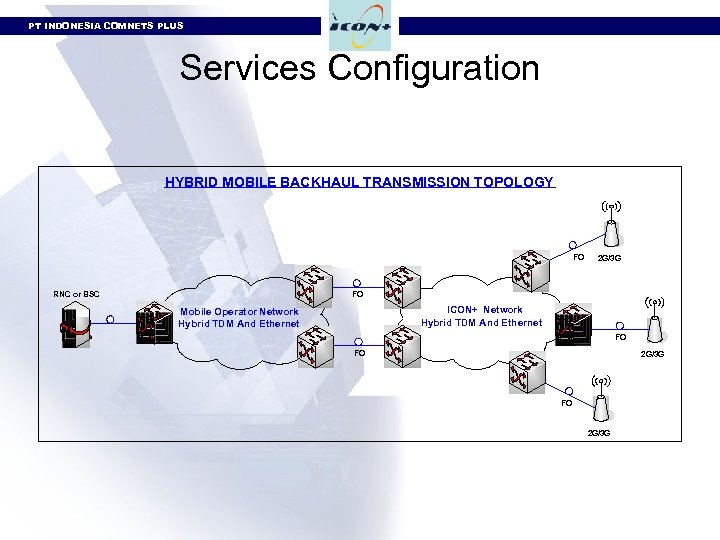 PT INDONESIA COMNETS PLUS Services Configuration HYBRID MOBILE BACKHAUL TRANSMISSION TOPOLOGY FO RNC or