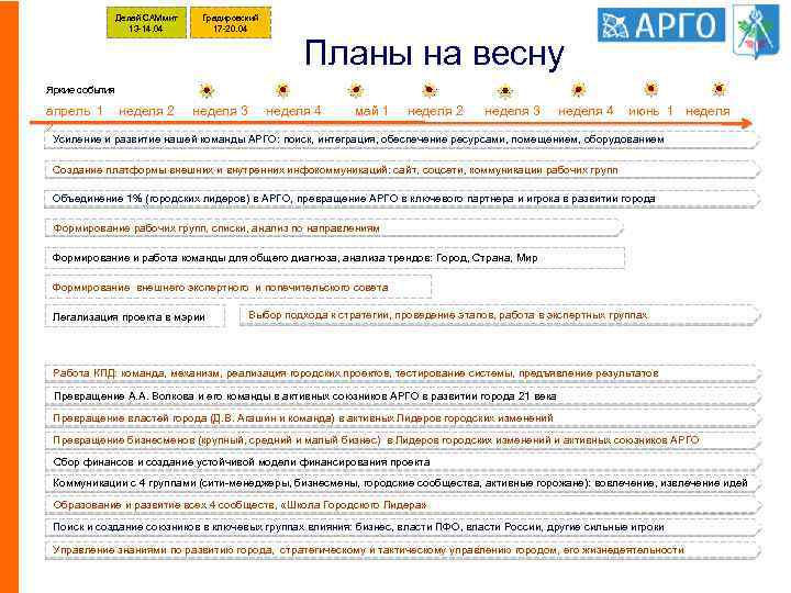 Делай САМмит 13 -14. 04 Градировский 17 -20. 04 Планы на весну Яркие события