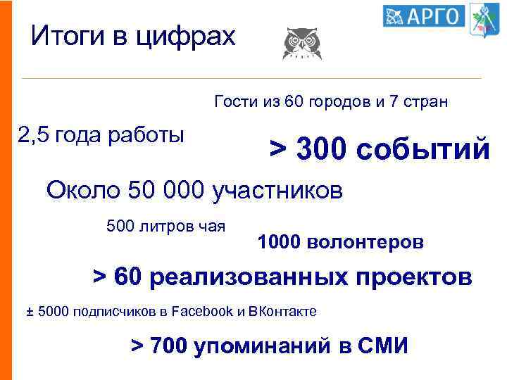 Итоги в цифрах Гости из 60 городов и 7 стран 2, 5 года работы