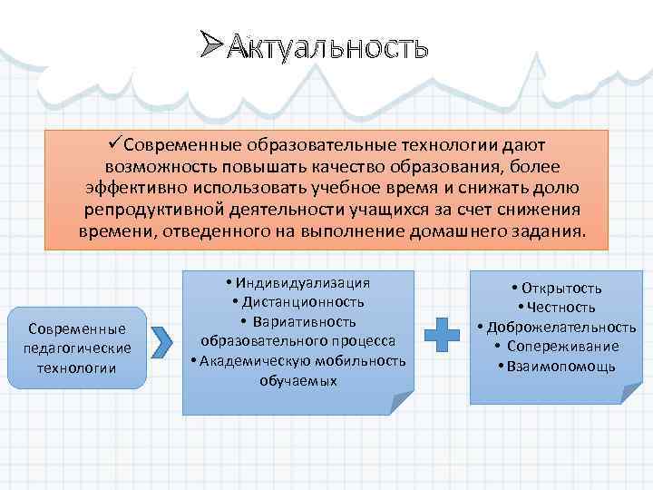 ØАктуальность üСовременные образовательные технологии дают возможность повышать качество образования, более эффективно использовать учебное время