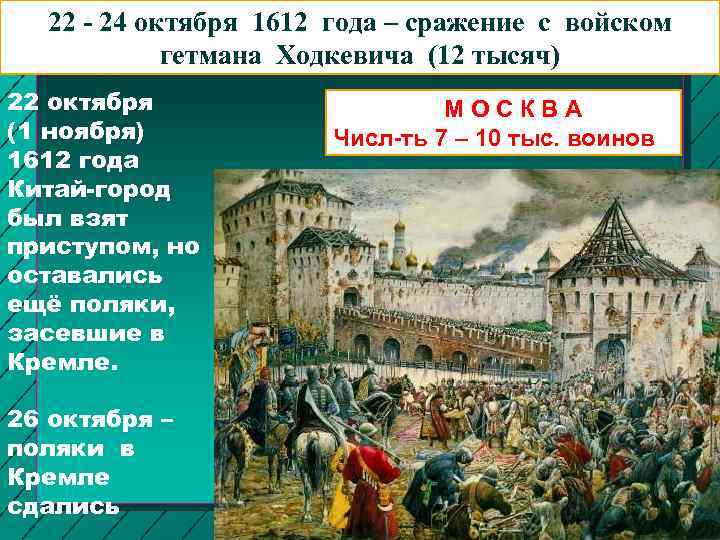 22 - 24 октября 1612 года – сражение с войском гетмана Ходкевича (12 тысяч)