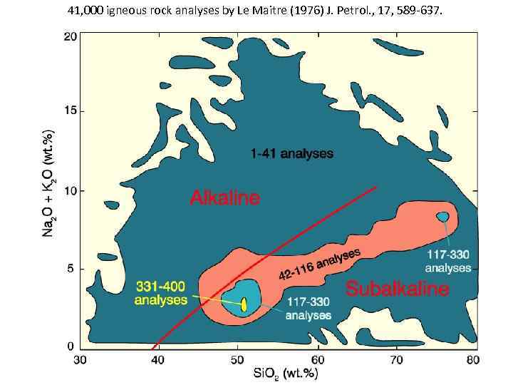 41, 000 igneous rock analyses by Le Maitre (1976) J. Petrol. , 17, 589
