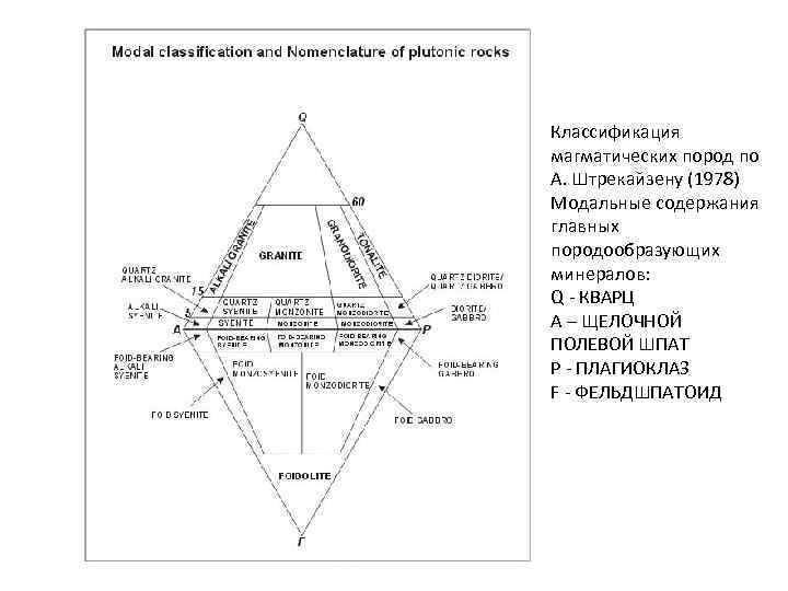 Классификация магматических пород по А. Штрекайзену (1978) Модальные содержания главных породообразующих минералов: Q КВАРЦ