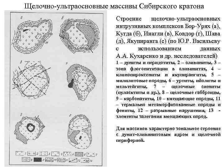 Щелочно-ультраосновные массивы Сибирского кратона Строение щелочно-ультраосновных интрузивных комплексов Бор-Урях (а), Кугда (б), Инагли (в),