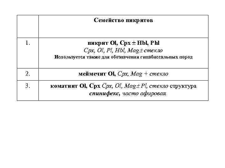 Семейство пикритов 1. пикрит Ol, Cpx Hbl, Phl Cpx, Ol, Pl, Hbl, Mag стекло