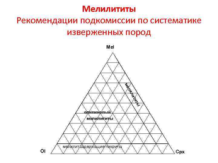 Мелилититы Рекомендации подкомиссии по систематике изверженных пород Mel т ли ли ме ы ит