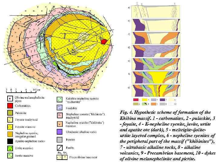Fig. 4. Hypothetic scheme of formation of the Khibina massif. 1 - carbonatites, 2
