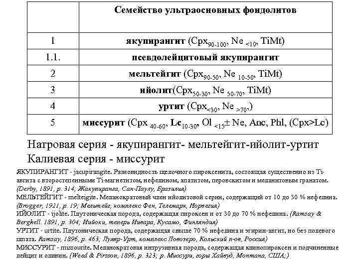 Семейство ультраосновных фоидолитов 1 якупирангит (Cpx 90 -100, Ne <10, Ti. Mt) 1. 1.