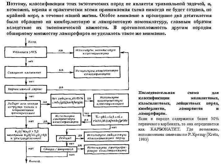 Поэтому, классификация этих экзотических пород не является тривиальной задачей, и, возможно, верная и практически