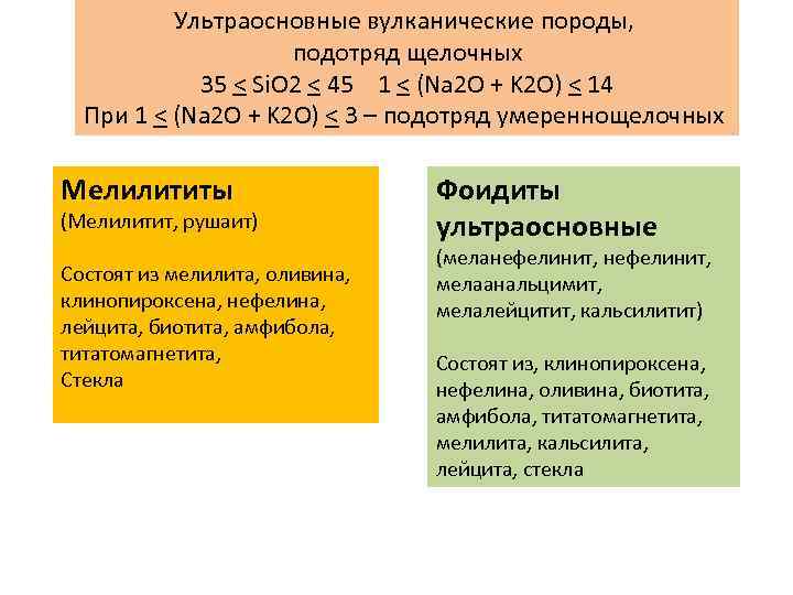 Ультраосновные вулканические породы, подотряд щелочных 35 < Si. O 2 < 45 1 <