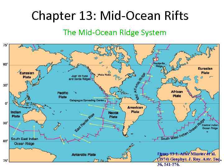 Chapter 13: Mid-Ocean Rifts The Mid-Ocean Ridge System Figure 13 -1. After Minster et