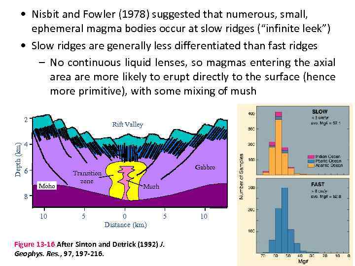 • Nisbit and Fowler (1978) suggested that numerous, small, ephemeral magma bodies occur