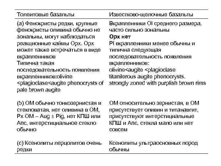 Толеитовые базальты Известково-щелочные базальты (a) Фенокристы редки, крупные фенокристы оливина обычно не зональны, могут