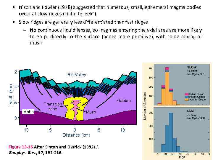  • Nisbit and Fowler (1978) suggested that numerous, small, ephemeral magma bodies occur